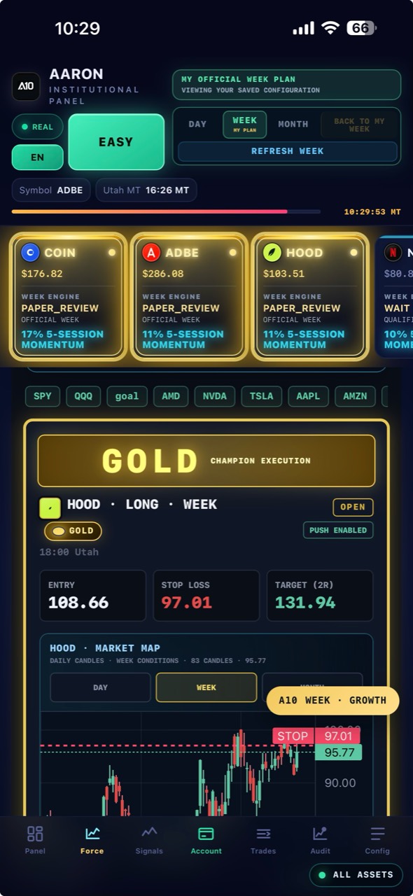 AARON mobile app showing the WEEK plan, asset carousel, GOLD execution levels and Market Map