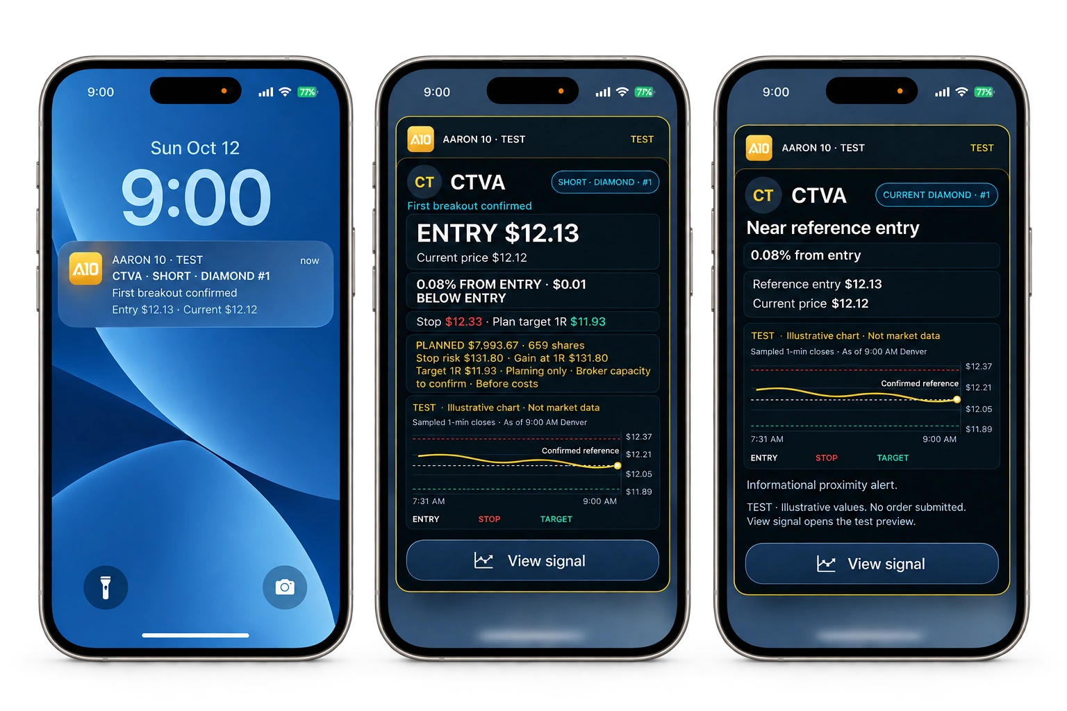 Three iPhone notification previews: a compact AARON alert, an expanded event card with a chart, and an informational near-entry alert. TEST illustrative values.