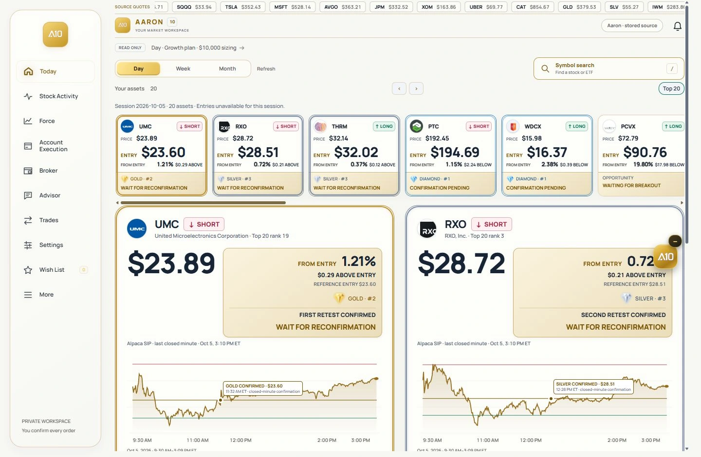 Official AARON 10 desktop workspace with asset carousel, classifications and price charts