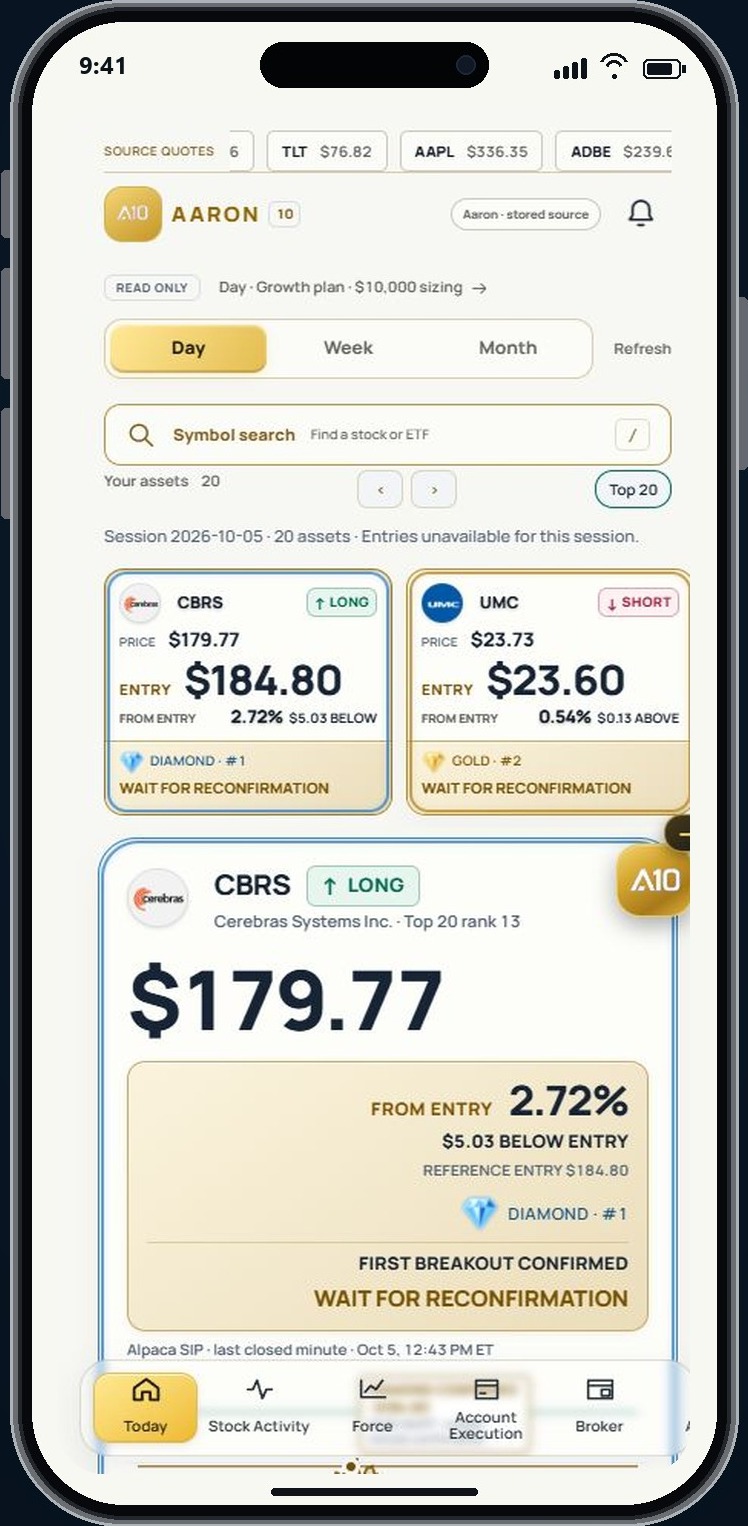 Official AARON 10 app displayed in an iPhone with asset cards and reference levels